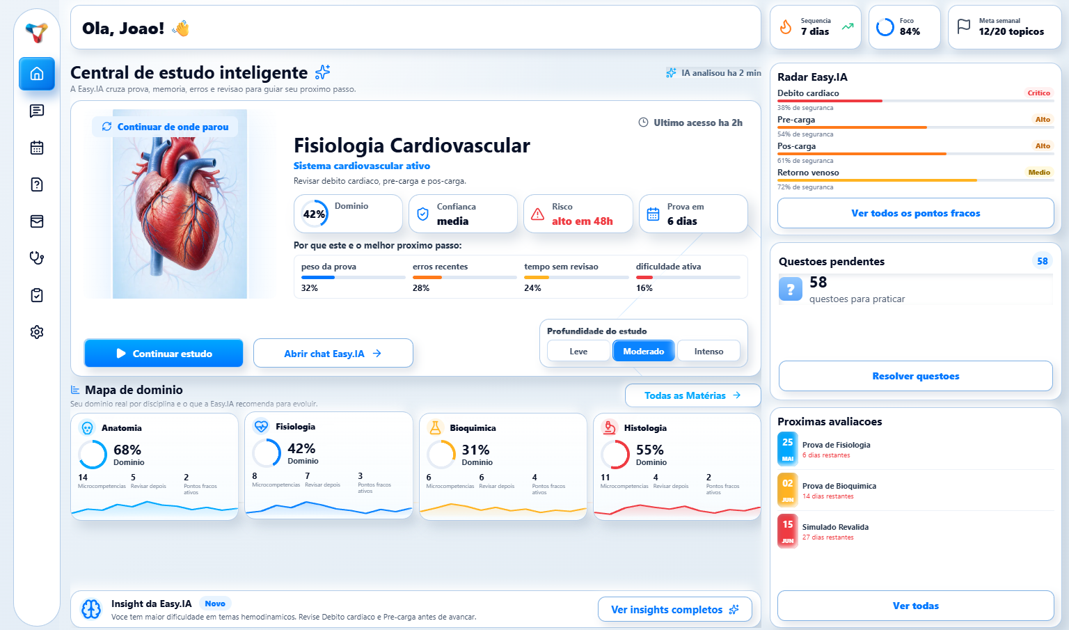 Dashboard da plataforma Easy.IA